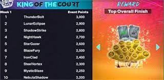 2025王者荣耀挑战者杯双败淘汰赛Day7｜一步之遥，谁能拿下通往决赛的最后一张门票？